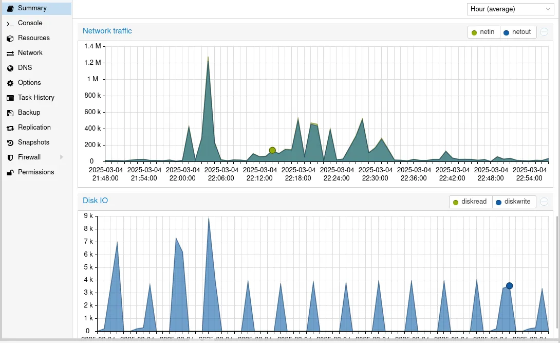Imagen de Private-Cloud Infraestructura